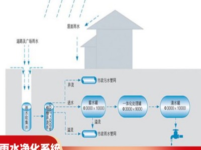 柳州雨水回收系统 雨水收集系统 排水收集系统生产厂家