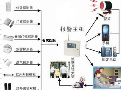 广西防盗系统 电子报警系统安装公司 超市防盗 服装店防盗系统