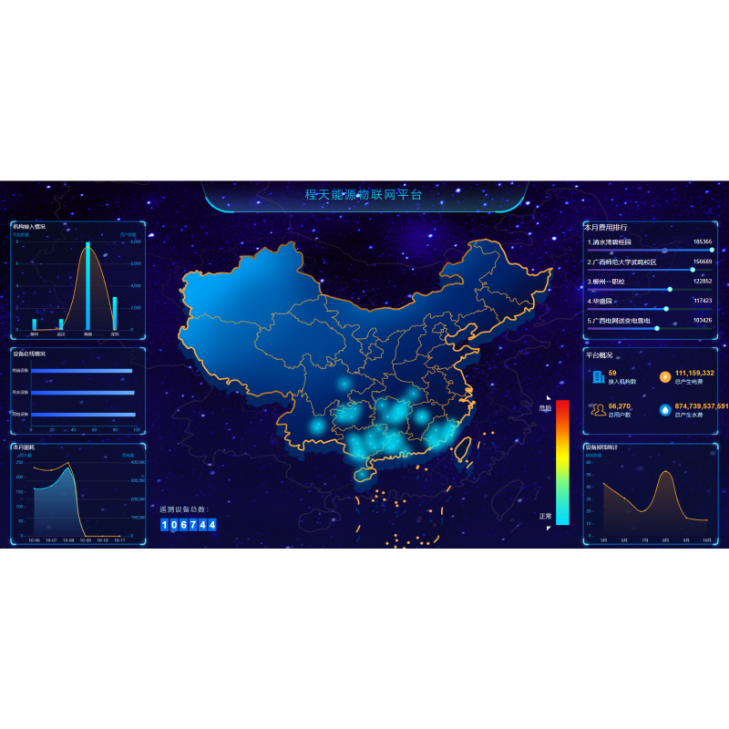 广西办公园区能耗监测平台 工业园区物联网能源管理系统软件