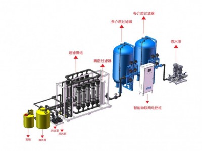 厂家直销15吨超滤设备 净水处理纯装置 商用净水设备