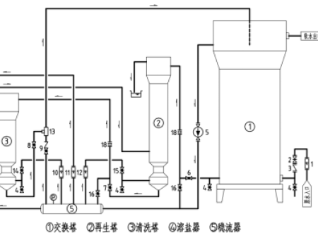 钠离子交换器2.png
