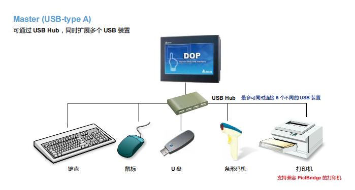 支持多种USB接口装置 (2).jpg